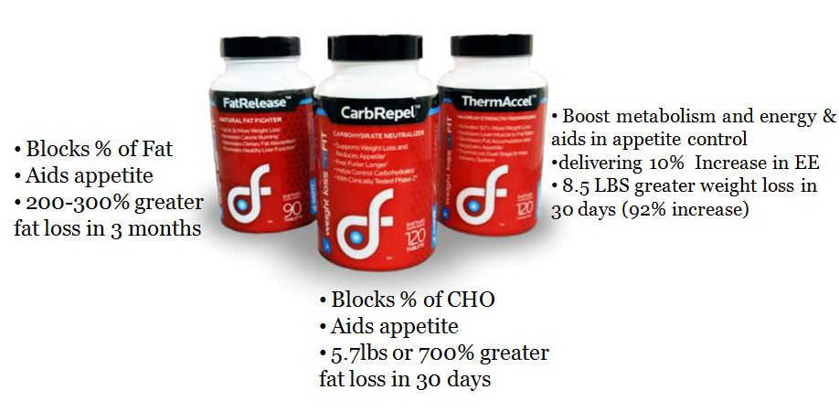 Can Supplements Help You